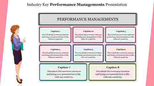 performance management presentation-industry performance managements